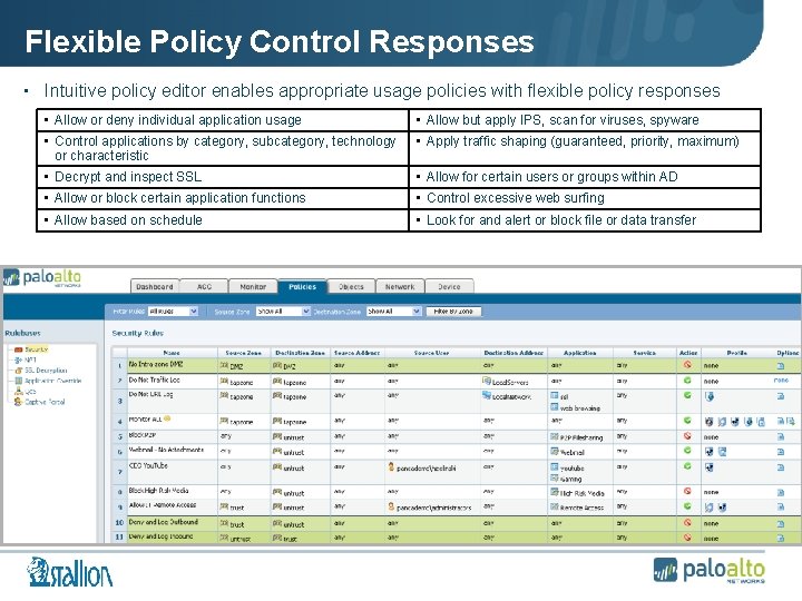 Flexible Policy Control Responses • Intuitive policy editor enables appropriate usage policies with flexible