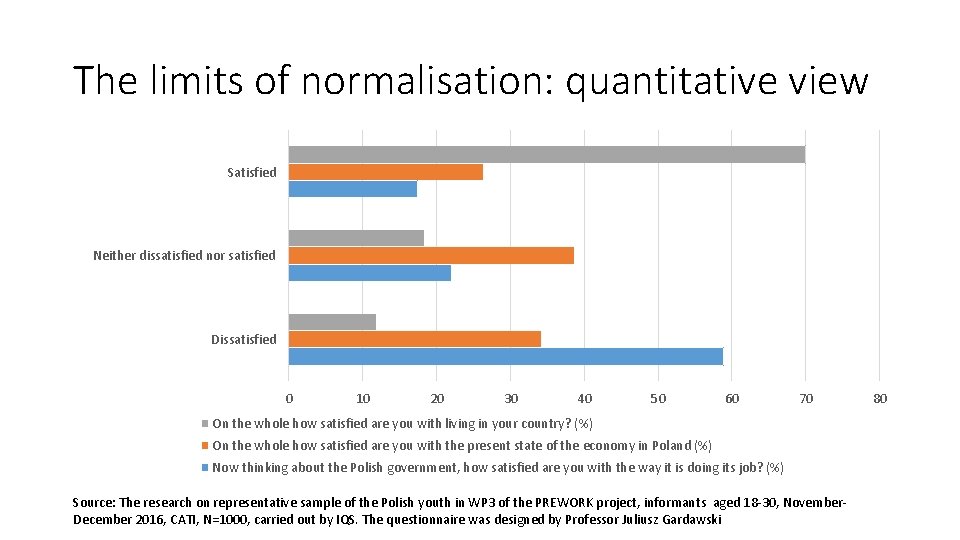 The limits of normalisation: quantitative view Satisfied Neither dissatisfied nor satisfied Dissatisfied 0 10