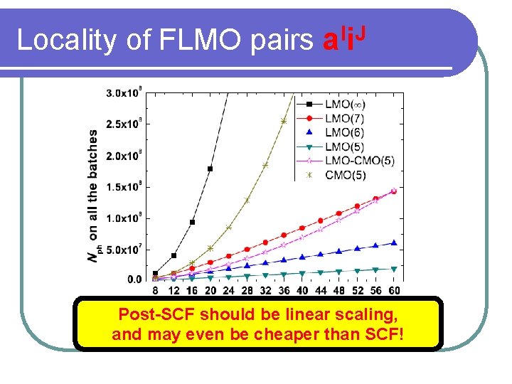 Locality of FLMO pairs a. Ii. J Post-SCF should be linear scaling, >10(-η) and
