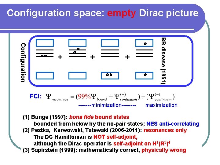 Configuration space: empty Dirac picture + + BR disease (1951) Configuration + FCI: -------minimization----