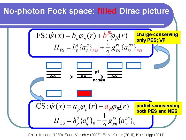 No-photon Fock space: filled Dirac picture charge-conserving only PES; VP p-h normal particle-conserving both