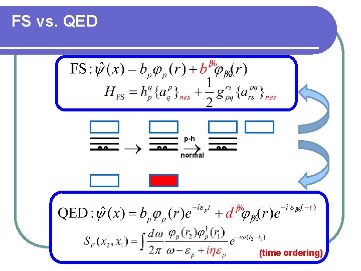 FS vs. QED p-h normal (time ordering) 