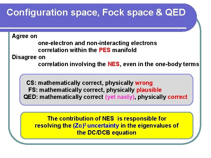 Configuration space, Fock space & QED Agree on one-electron and non-interacting electrons correlation within