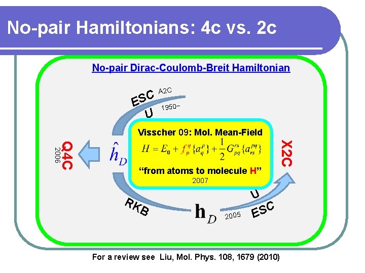 No-pair Hamiltonians: 4 c vs. 2 c No-pair Dirac-Coulomb-Breit Hamiltonian SC E U RI-R