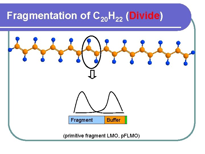 Fragmentation of C 20 H 22 (Divide) Fragment Buffer (primitive fragment LMO, p. FLMO)