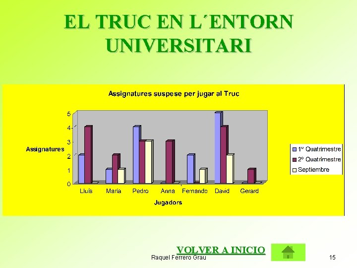 EL TRUC EN L´ENTORN UNIVERSITARI VOLVER A INICIO Raquel Ferrero Grau 15 