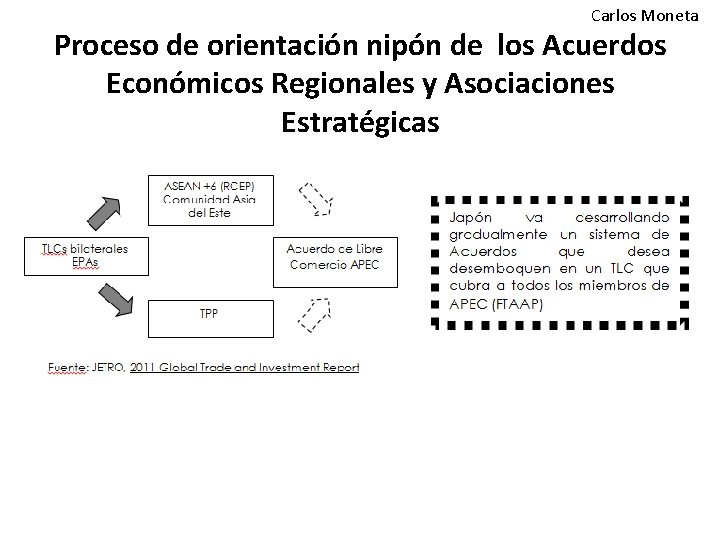 Carlos Moneta Proceso de orientación nipón de los Acuerdos Económicos Regionales y Asociaciones Estratégicas