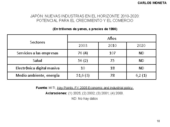 CARLOS MONETA JAPÓN: NUEVAS INDUSTRIAS EN EL HORIZONTE 2010 -2020: POTENCIAL PARA EL CRECIMIENTO