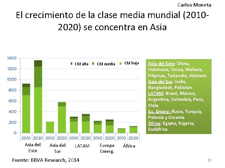 Carlos Moneta El crecimiento de la clase media mundial (20102020) se concentra en Asia