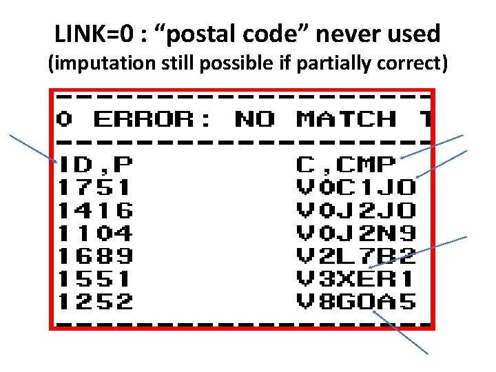 LINK=0 : “postal code” never used (imputation still possible if partially correct) 