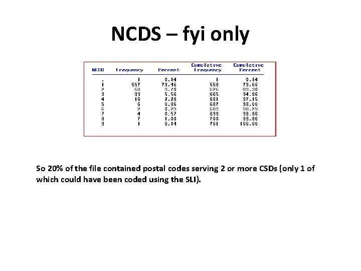 NCDS – fyi only So 20% of the file contained postal codes serving 2
