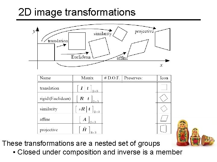 2 D image transformations These transformations are a nested set of groups • Closed