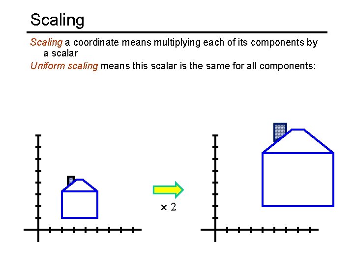 Scaling a coordinate means multiplying each of its components by a scalar Uniform scaling