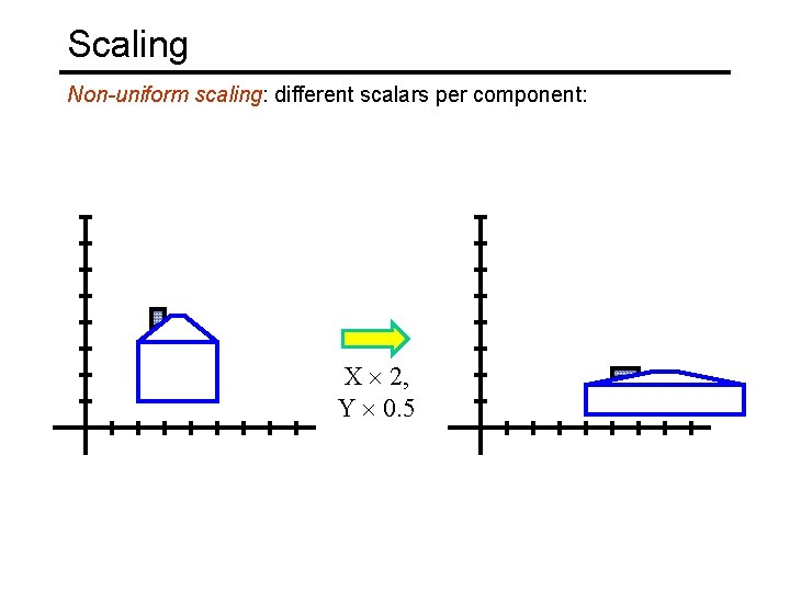 Scaling Non-uniform scaling: different scalars per component: X 2, Y 0. 5 