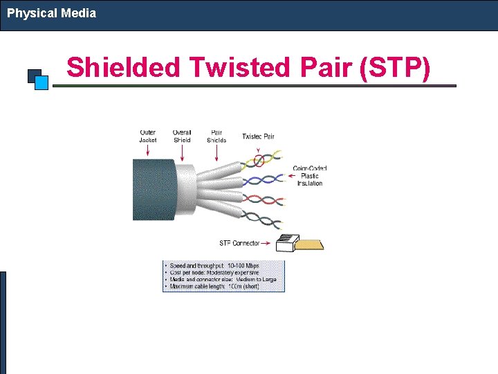 Physical Media Shielded Twisted Pair (STP) 