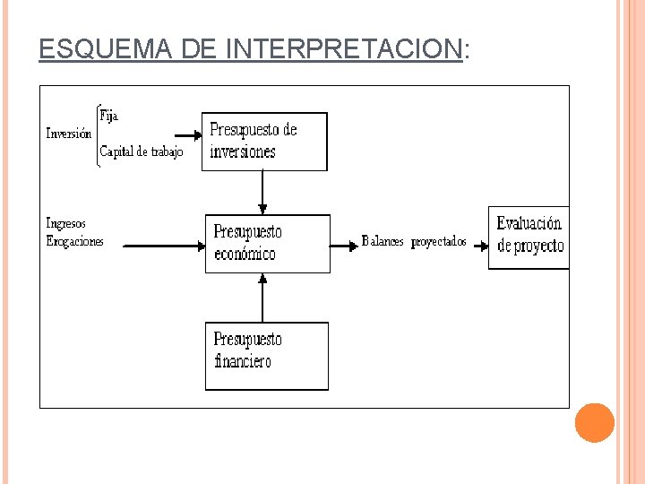 ESQUEMA DE INTERPRETACION: 