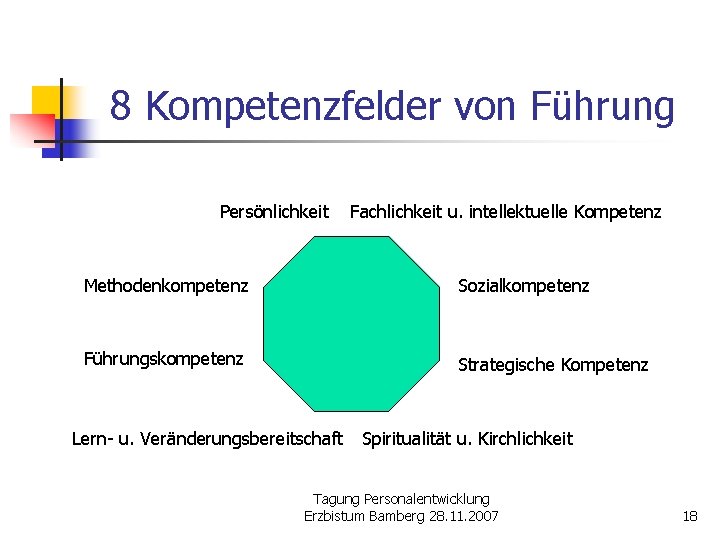 8 Kompetenzfelder von Führung Persönlichkeit Fachlichkeit u. intellektuelle Kompetenz Methodenkompetenz Sozialkompetenz Führungskompetenz Strategische Kompetenz