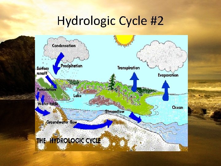 Hydrologic Cycle #2 