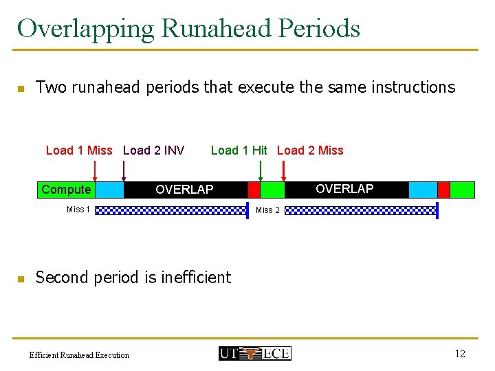 Overlapping Runahead Periods n Two runahead periods that execute the same instructions Load 1