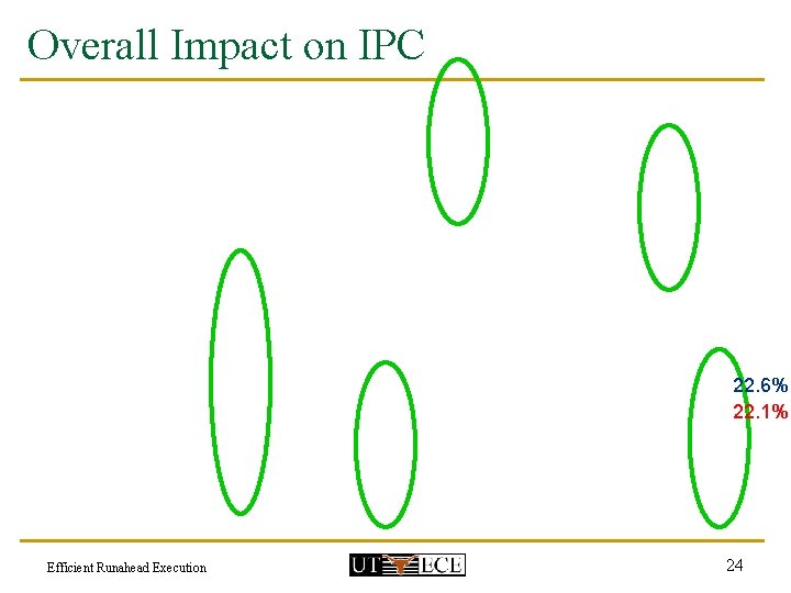 Overall Impact on IPC 22. 6% 22. 1% Efficient Runahead Execution 24 