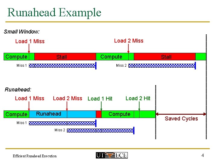 Runahead Example Small Window: Load 2 Miss Load 1 Miss Compute Stall Compute Miss