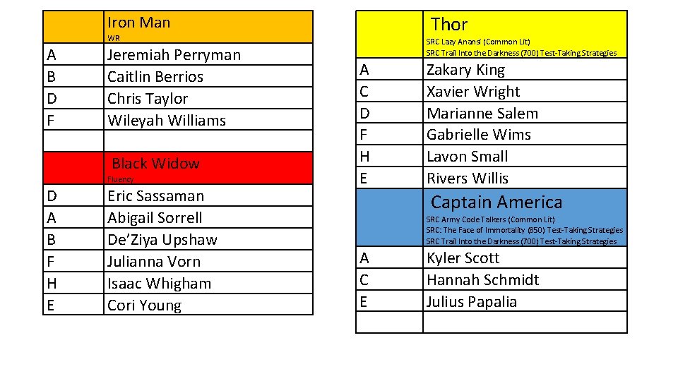 Iron Man Thor WR A B D F Jeremiah Perryman Caitlin Berrios Chris Taylor