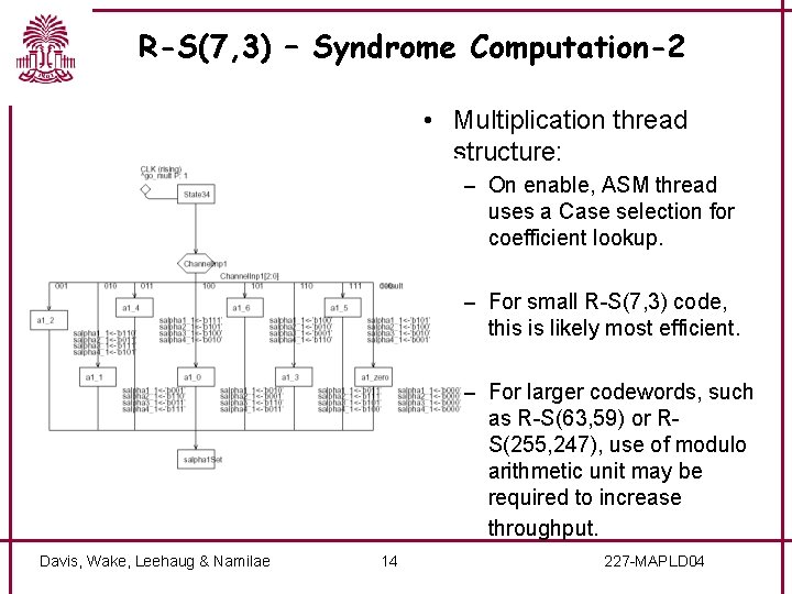 R-S(7, 3) – Syndrome Computation-2 • Multiplication thread structure: – On enable, ASM thread