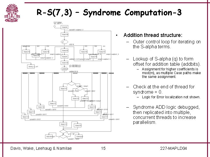 R-S(7, 3) – Syndrome Computation-3 • Addition thread structure: – Outer control loop for
