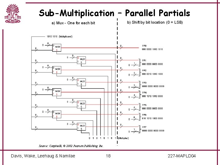 Sub-Multiplication – Parallel Partials Source: Carpinelli, © 2002 Pearson Publishing, Inc. Davis, Wake, Leehaug