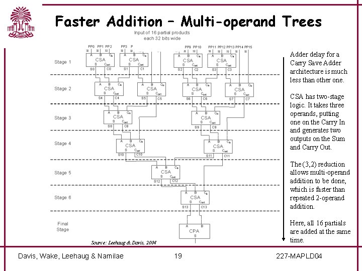 Faster Addition – Multi-operand Trees Adder delay for a Carry Save Adder architecture is