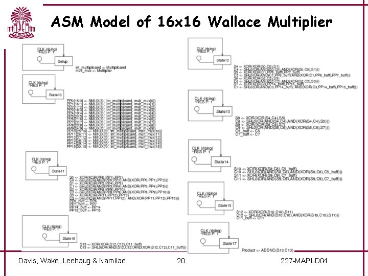 ASM Model of 16 x 16 Wallace Multiplier Davis, Wake, Leehaug & Namilae 20