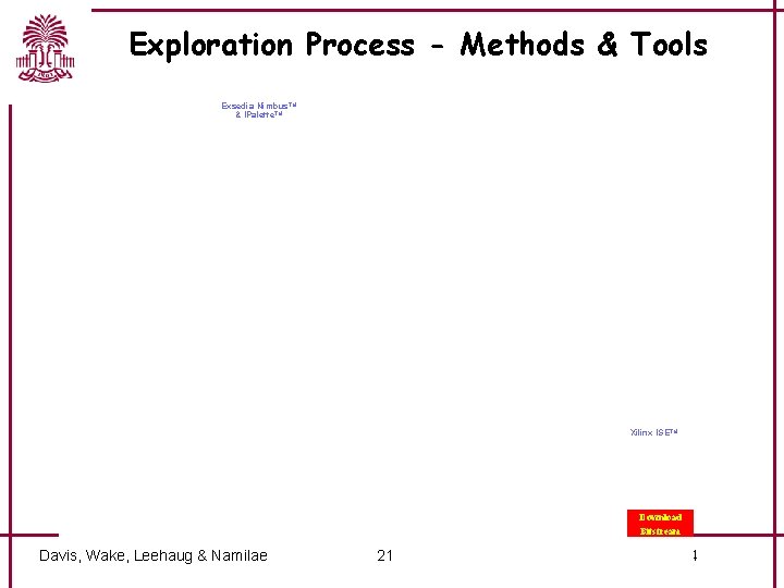 Exploration Process - Methods & Tools Exsedia Nimbus. TM & IPalette. TM Xilinx ISE
