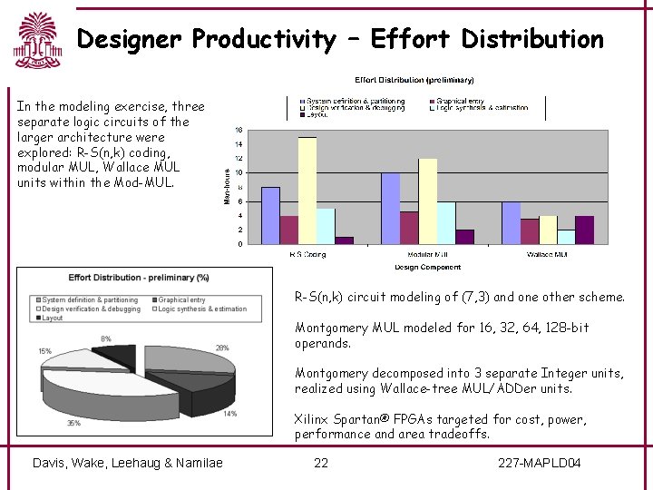 Designer Productivity – Effort Distribution In the modeling exercise, three separate logic circuits of