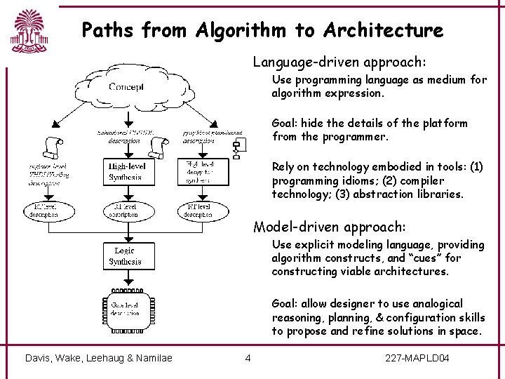 Paths from Algorithm to Architecture Language-driven approach: Use programming language as medium for algorithm