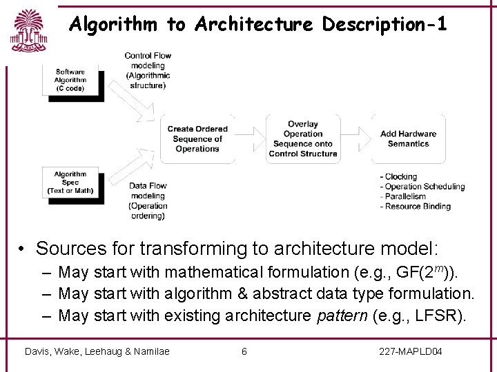 Algorithm to Architecture Description-1 • Sources for transforming to architecture model: – May start
