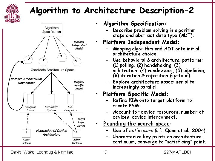 Algorithm to Architecture Description-2 Davis, Wake, Leehaug & Namilae • Algorithm Specification: • Platform