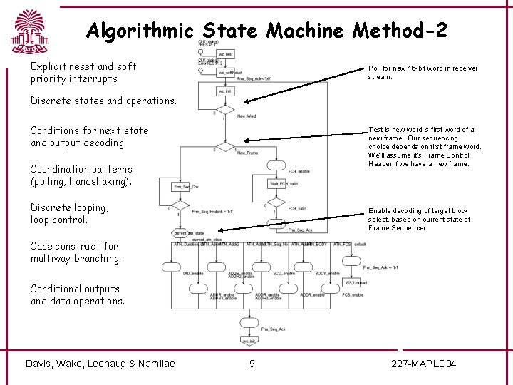 Algorithmic State Machine Method-2 Explicit reset and soft priority interrupts. Poll for new 16
