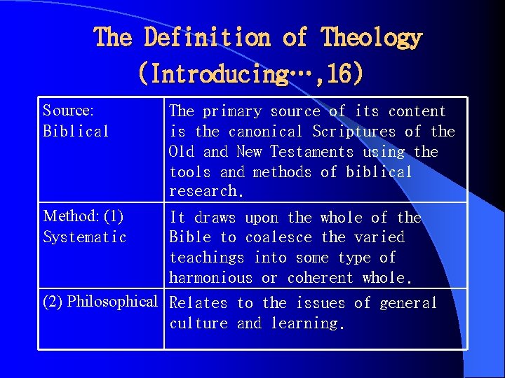 The Definition of Theology (Introducing…, 16) Source: Biblical Method: (1) Systematic The primary source