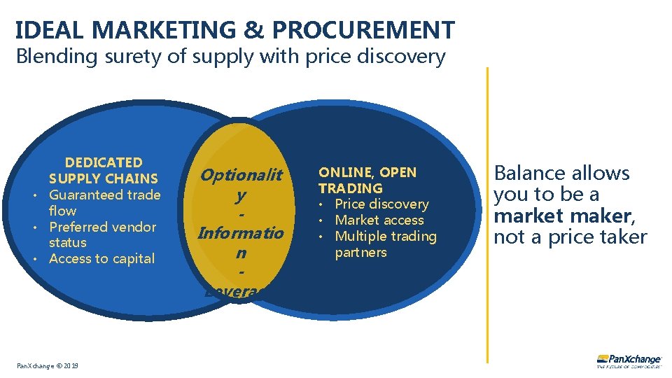 IDEAL MARKETING & PROCUREMENT Blending surety of supply with price discovery DEDICATED SUPPLY CHAINS