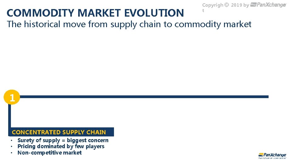 COMMODITY MARKET EVOLUTION Copyrigh t 2019 by The historical move from supply chain to