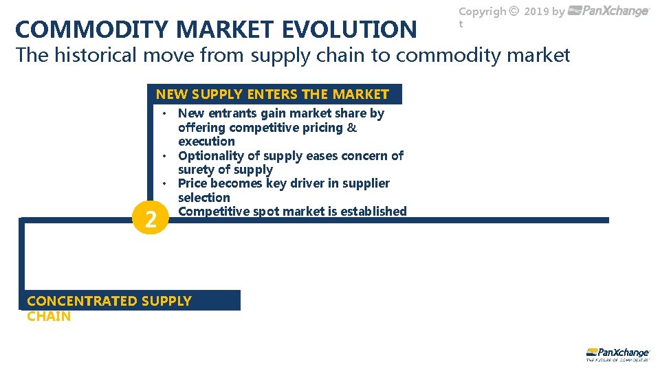 COMMODITY MARKET EVOLUTION Copyrigh t 2019 by The historical move from supply chain to