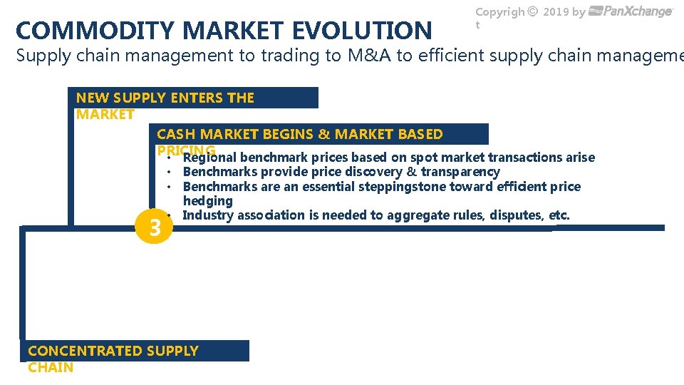 COMMODITY MARKET EVOLUTION Copyrigh t 2019 by Supply chain management to trading to M&A