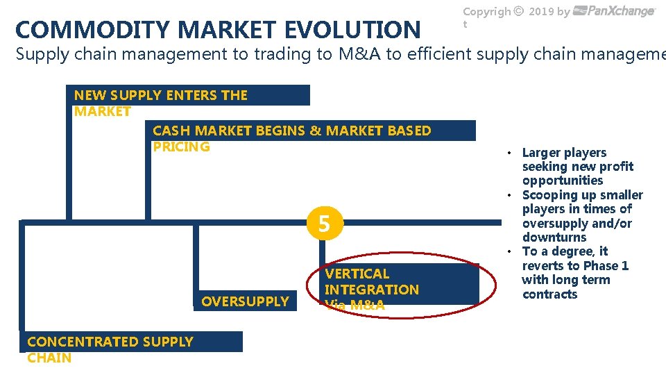 COMMODITY MARKET EVOLUTION Copyrigh t 2019 by Supply chain management to trading to M&A
