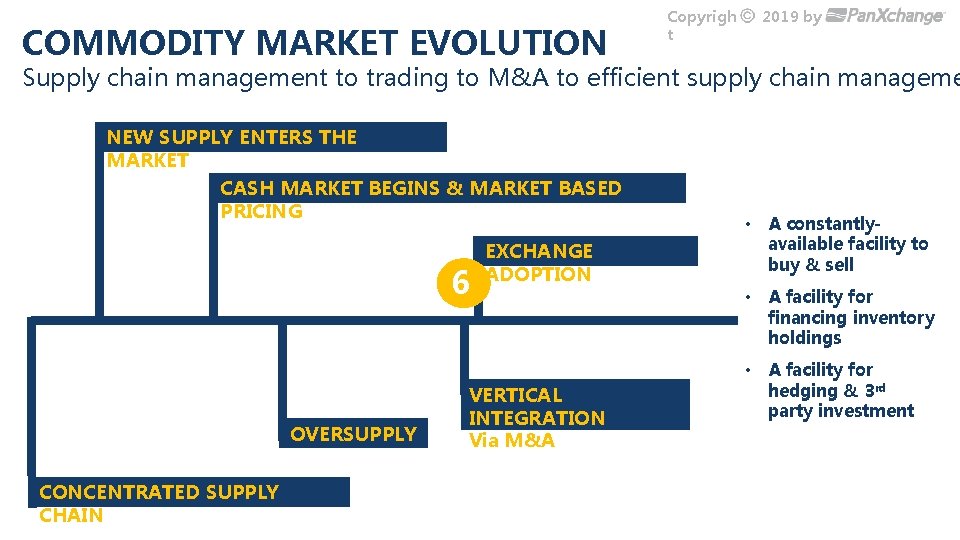 COMMODITY MARKET EVOLUTION Copyrigh t 2019 by Supply chain management to trading to M&A