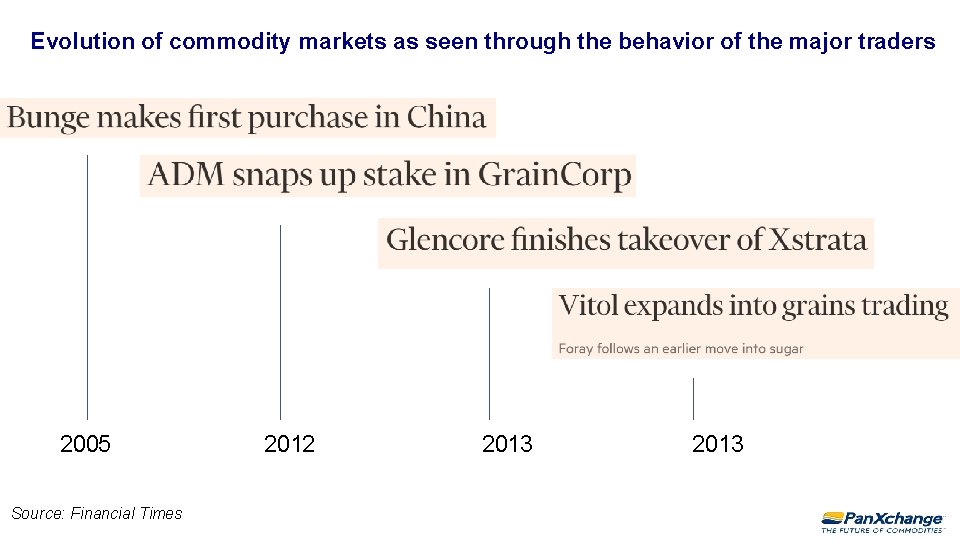 Evolution of commodity markets as seen through the behavior of the major traders 2005