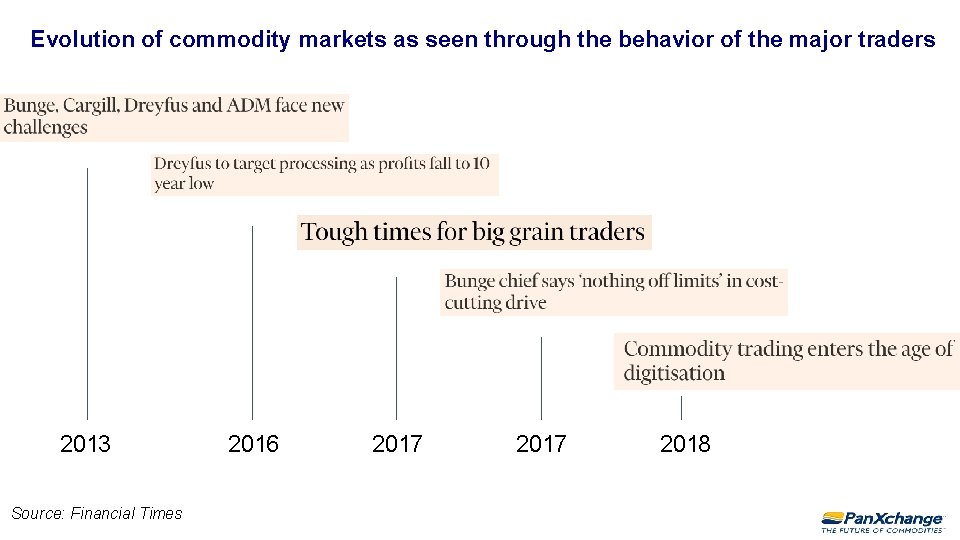 Evolution of commodity markets as seen through the behavior of the major traders 2013