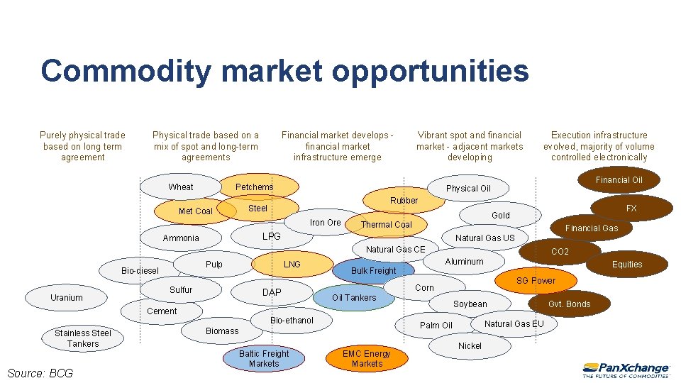 Commodity market opportunities Purely physical trade based on long term agreement Physical trade based