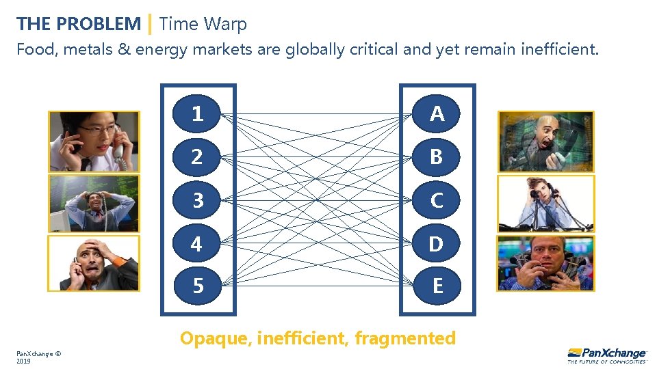 THE PROBLEM | Time Warp Food, metals & energy markets are globally critical and