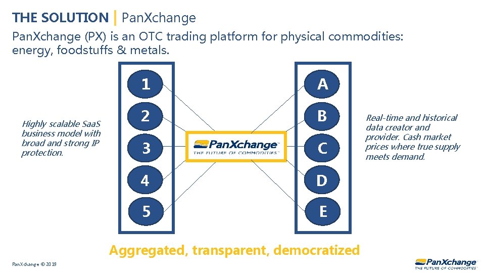 THE SOLUTION | Pan. Xchange (PX) is an OTC trading platform for physical commodities: