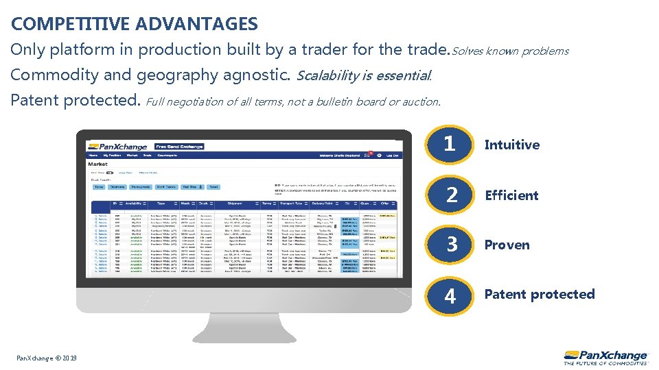 COMPETITIVE ADVANTAGES Only platform in production built by a trader for the trade. Solves